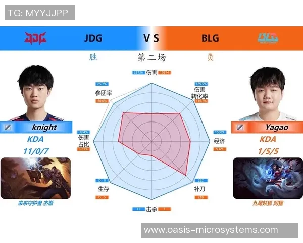 数据分析揭示JDG在市场竞争中的灵活性表现与策略调整分析 数据分析揭示JDG在市场竞争中的灵活性表现与策略调整分析