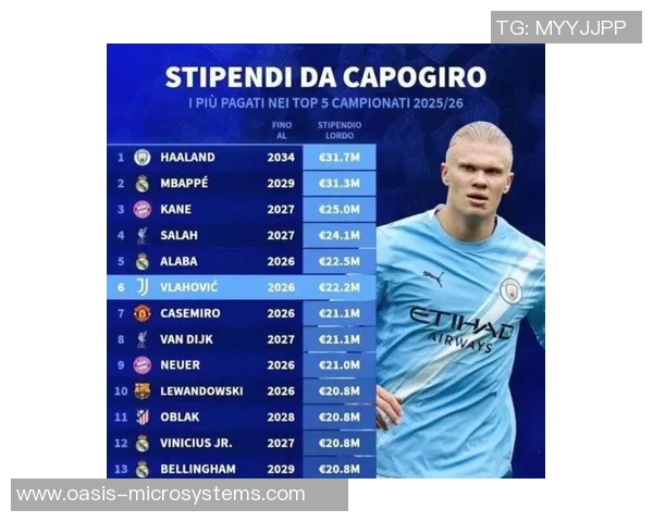 美国足球明星薪水揭秘:他们的年薪究竟有多高及背后的收入来源分析 美国足球明星薪水揭秘:他们的年薪究竟有多高及背后的收入来源分析