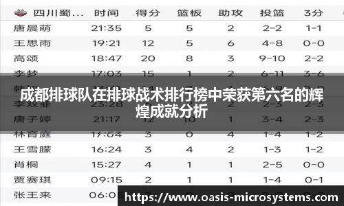 成都排球队在排球战术排行榜中荣获第六名的辉煌成就分析